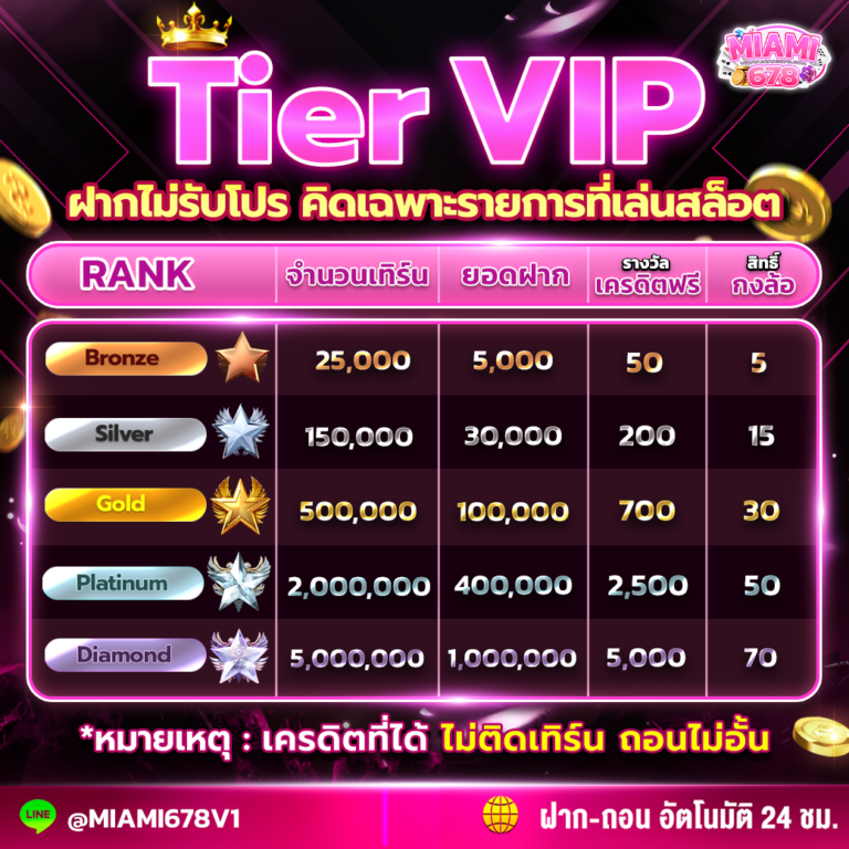 Tier VIP
